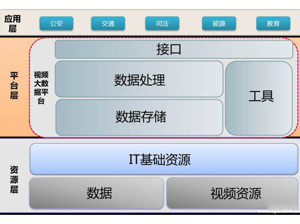 視頻大數據技術在智慧城市建設中的應用